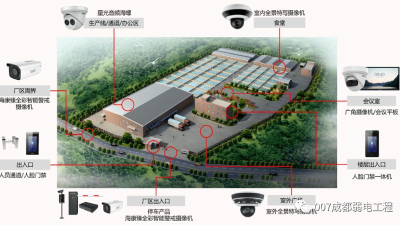无线楼宇对讲系统加盟，哪些条件是关键？**
