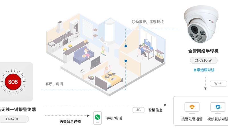 小区安防监控工程资质要求解析：合规与稳定的双重保障**